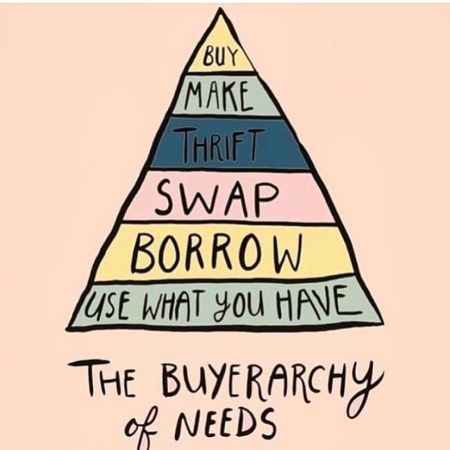 buyerarchy